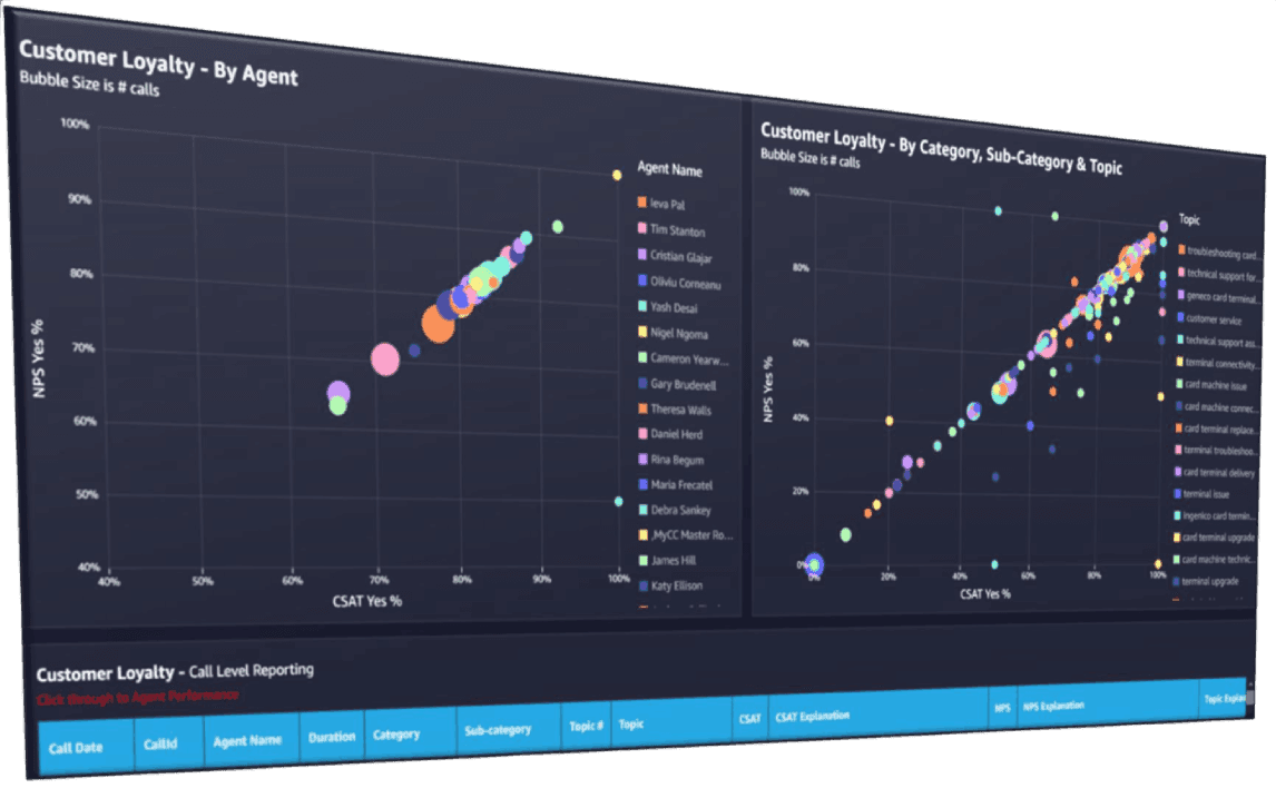HaiLO AutoInsights Analytics Dashboard Demonstration