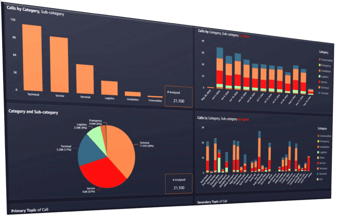 HaiLO AutoInsights Analytics Dashboard Demonstration