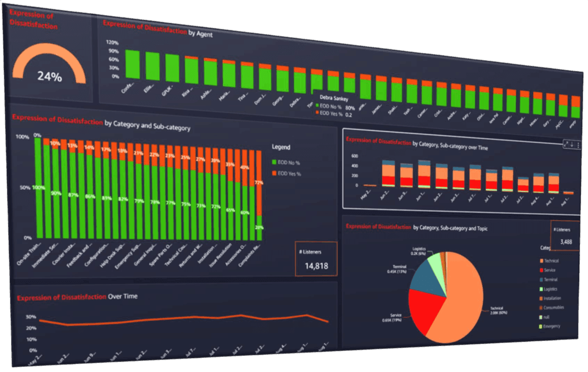 HaiLO AutoInsights Analytics Dashboard Demonstration