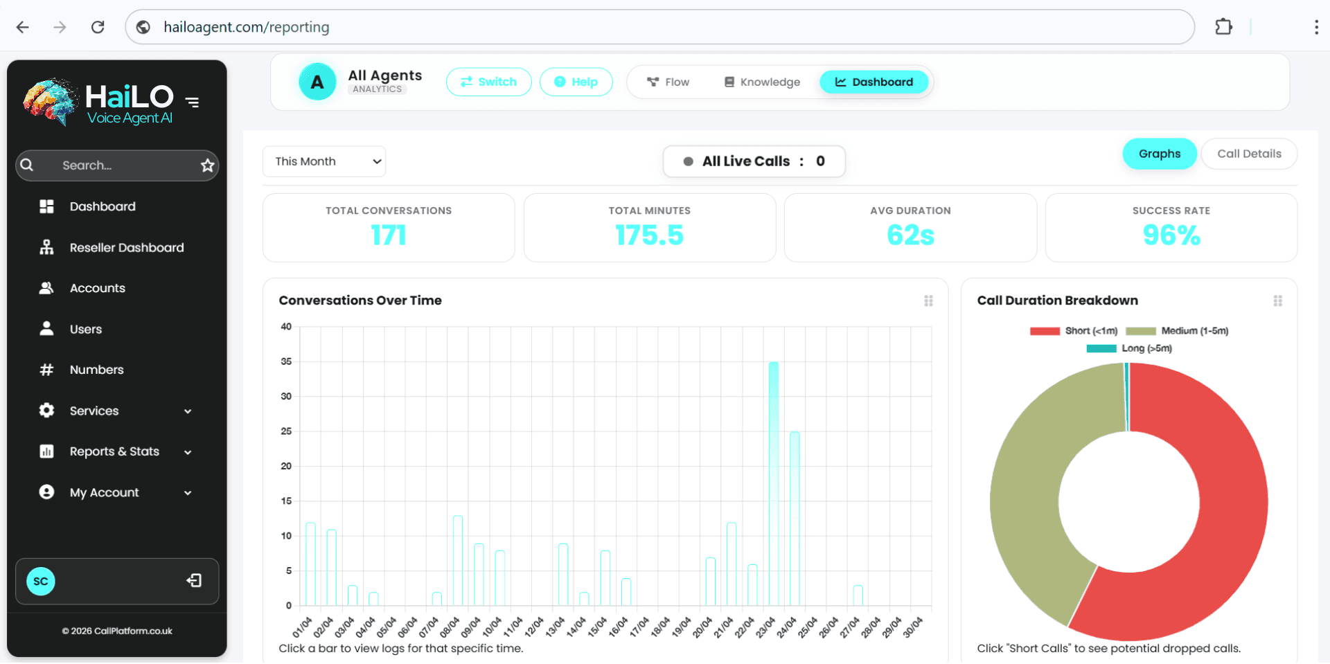 Main Reporting Dashboard